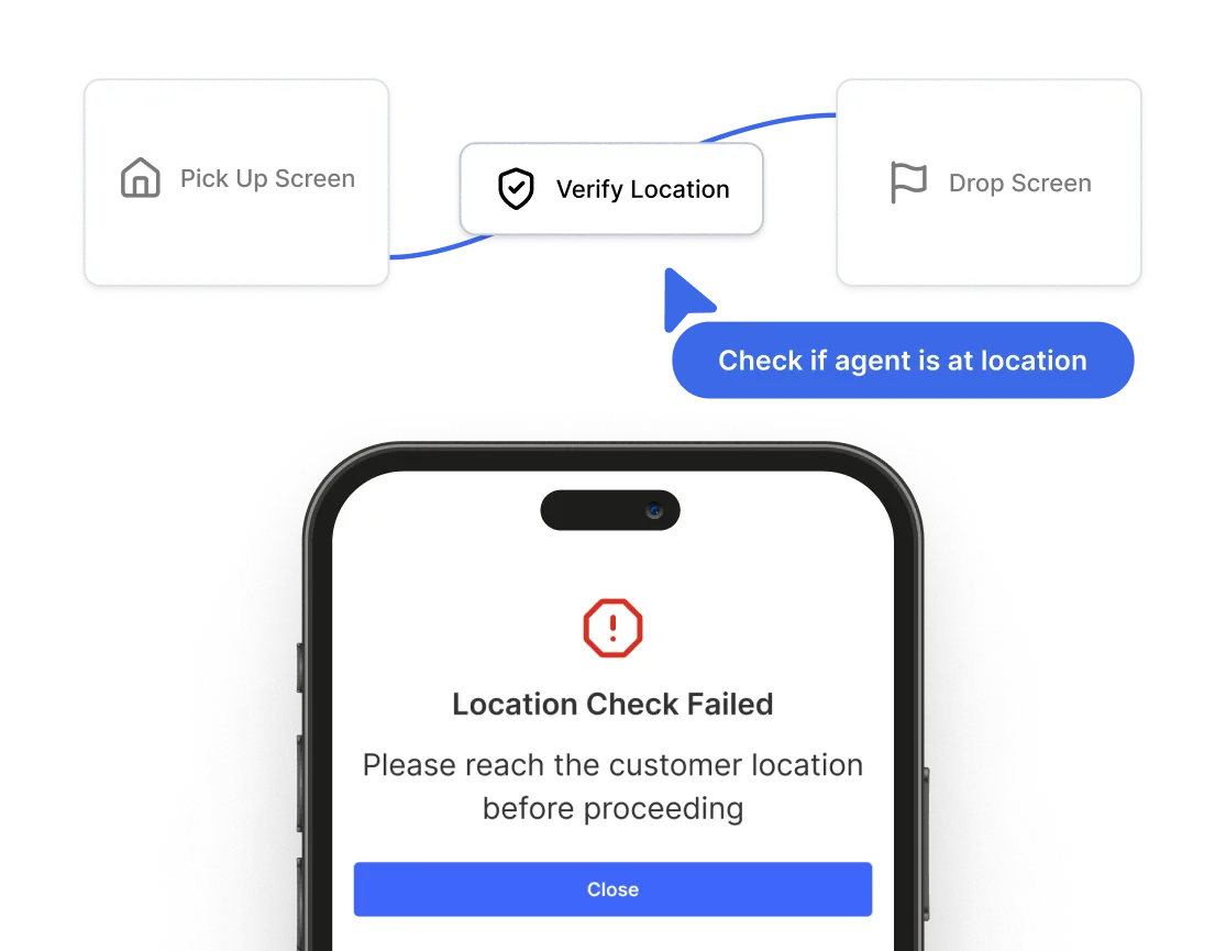 Ensure every data point is validated and verfiied