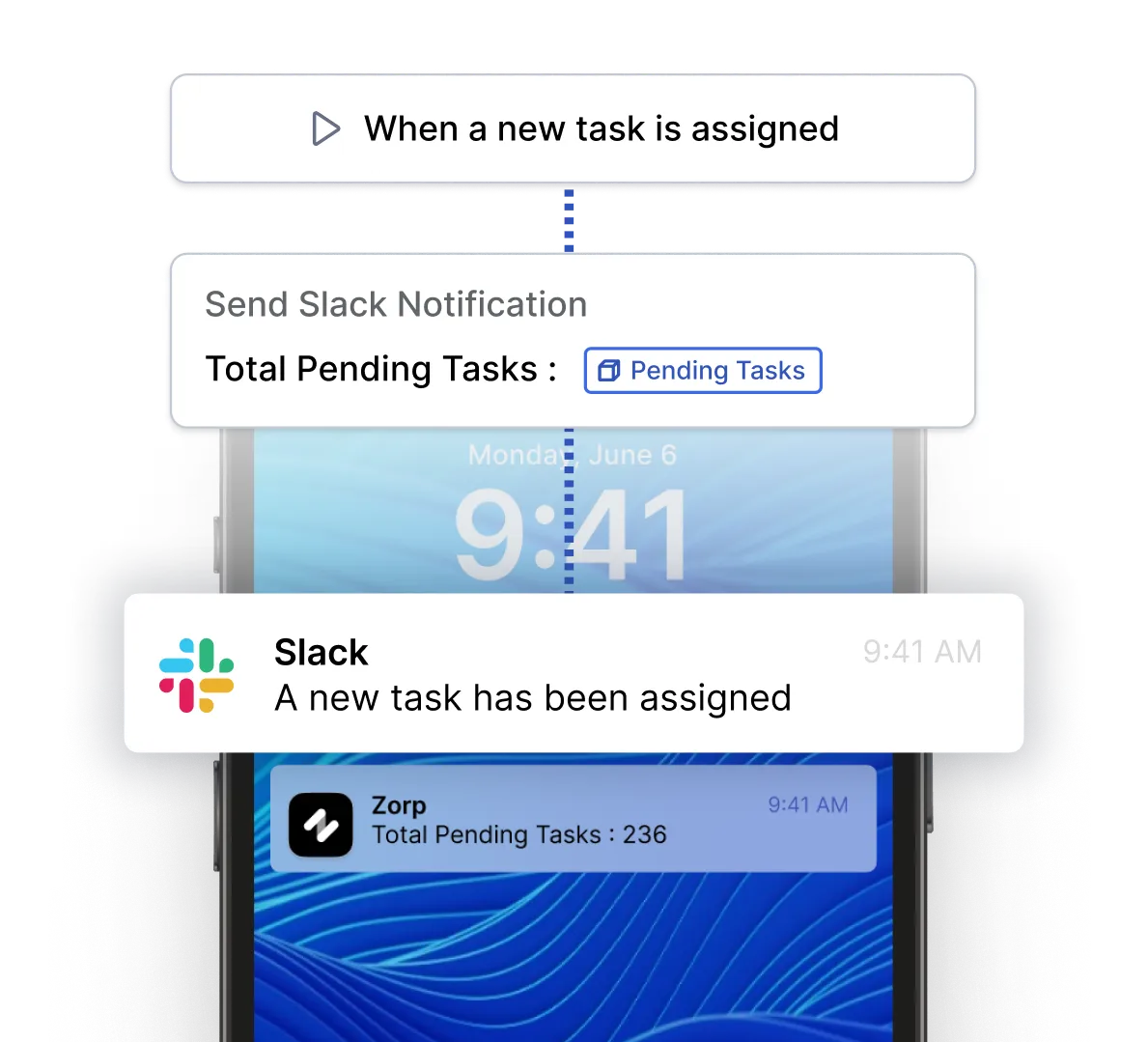 Send smart notifications with logic