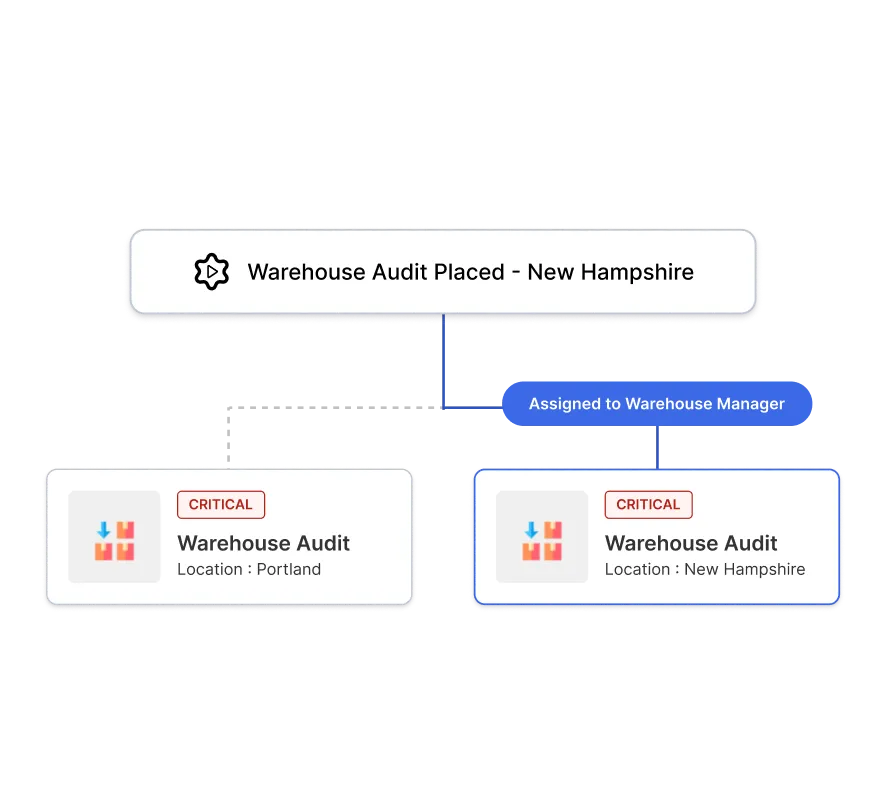 Automatically assign tasks to employees based on predefined rules
